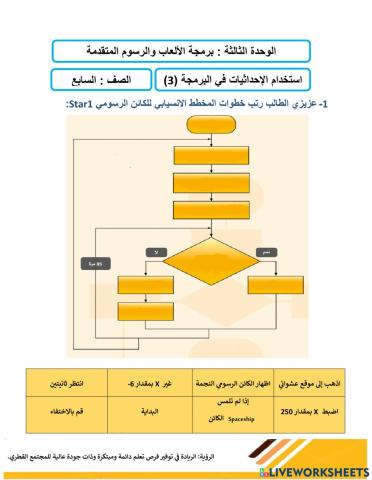 المخطط الإنسيابي لبرمجة النجمة