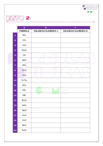 Formulas químicas GAME. RETO 2