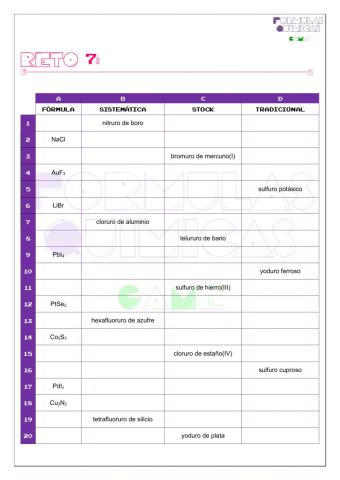 Formulas químicas GAME. RETO 7