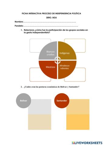 El proceso de independencia política
