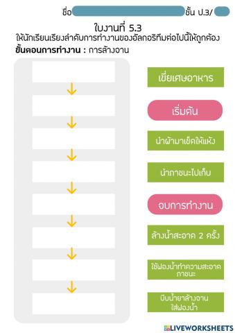 การแสดงอัลกอริทึม