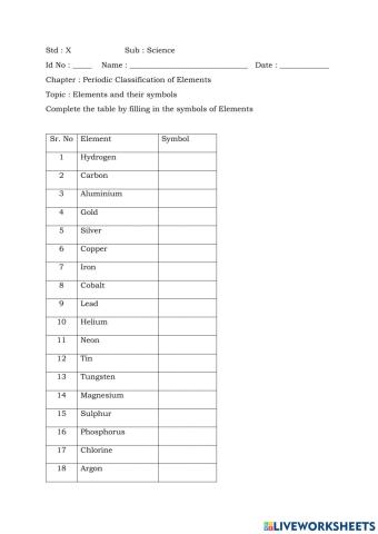 Periodic Classification of Elements LW1