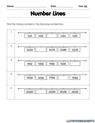 Number Line and Rounding off