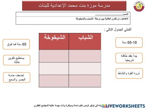 الشباب والشيخوخة