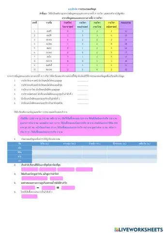 วิทยาการคำนวณ ป.5