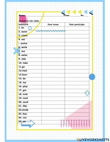 กริยา 3 ช่อง