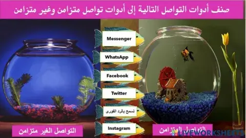 أدوات التواصل