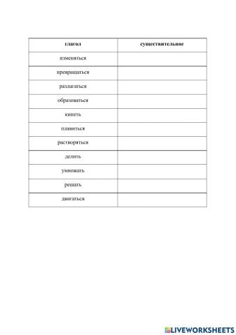 Словообразование (ени)