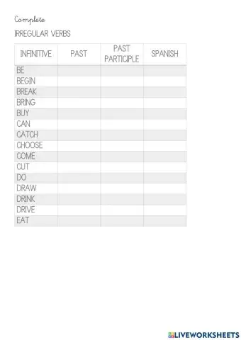 Irregular verbs list