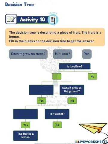 Decision Tree