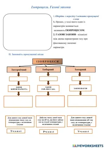 Ізопроцеси. Газові закони