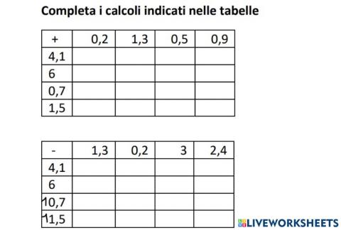 Addizioni e sottrazioni con i decimali