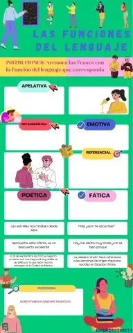 Las funciones del lenguaje