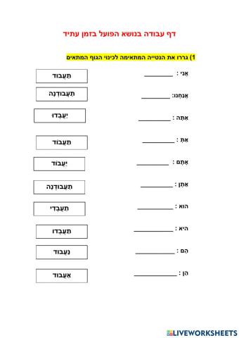 נטיית הפועל בזמן עתיד