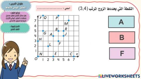 التمثيل البياني للأنماط