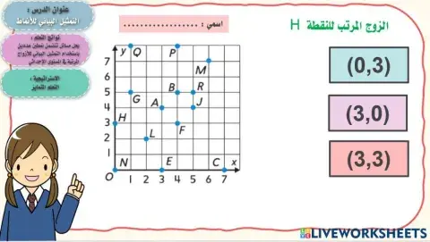 التمثيل البياني للانماط