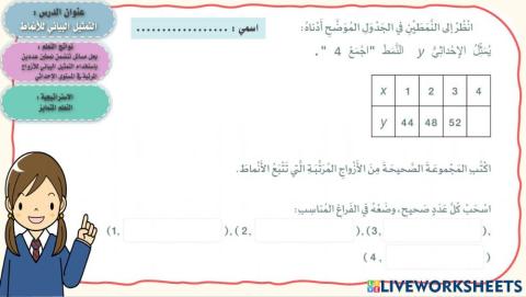 التمثيل البياني للأنماط