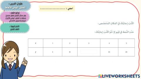 التمثيل البياني للانماط