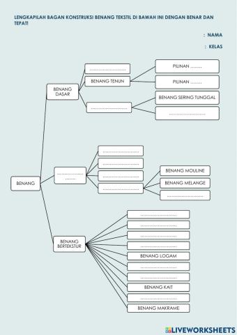Konstruksi benang tekstil