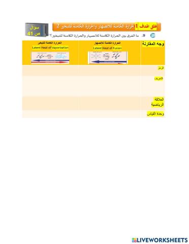 الحرارة الكامنة للتبخير وللانصهار