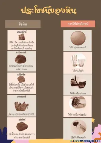 การใช้ประโยชน์หินและแร