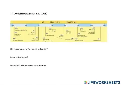 L'origen de l aindustrialització