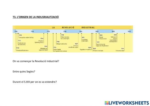 L'origen de l aindustrialització