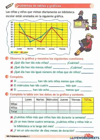 Comprensión Gráfica