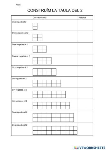 Taula del 2