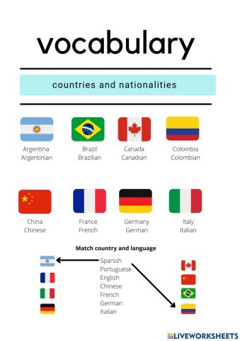 Languages of the world