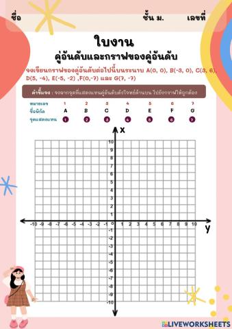 คู่อันดับและกราฟของคู่อันดับ