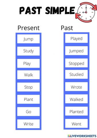 Past tense of the verbs