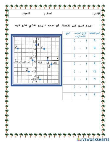 المستوي الإحداثي