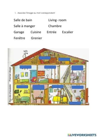 Parties de la maison