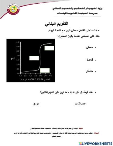 حمض قوي مع قاعدة قوية