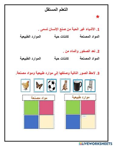 المواد المصنعة