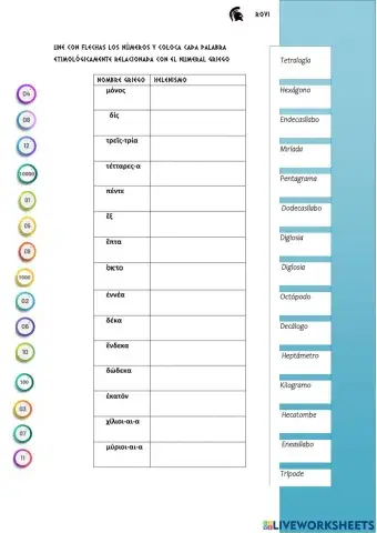 Helenismos números griegos