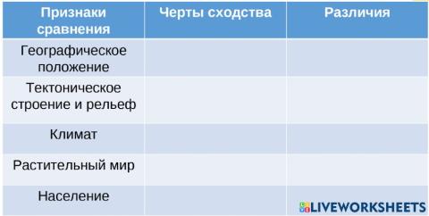 Сравнение Пиренейского и Апеннинского полуостровов