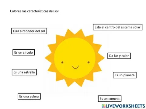 Características del sol