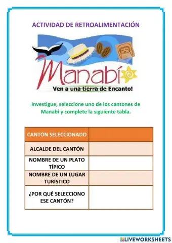 Los cantones de Manabí