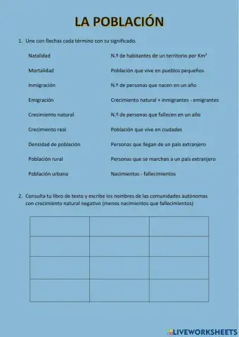 La Población y su distribución