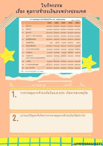 เศรษฐศาสตร์