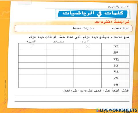 القيمة المكانية