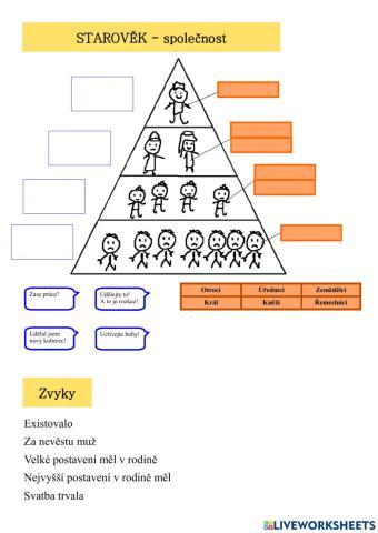Starověk - společnost