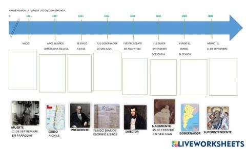 Línea de tiempo de la vida de Sarmiento