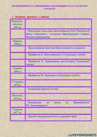 21. Правобережна та Лівобережна Гетьманщина в 60-70-х рр XVII століття