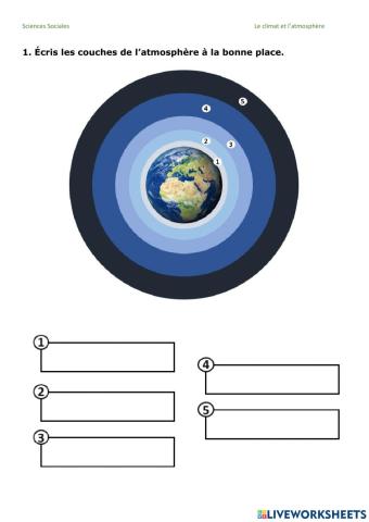 Les couches de l'atmosphère