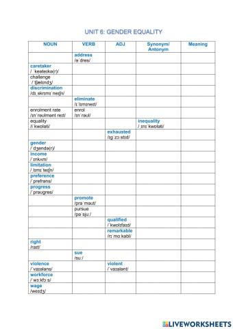 Unit 6: Gender equality