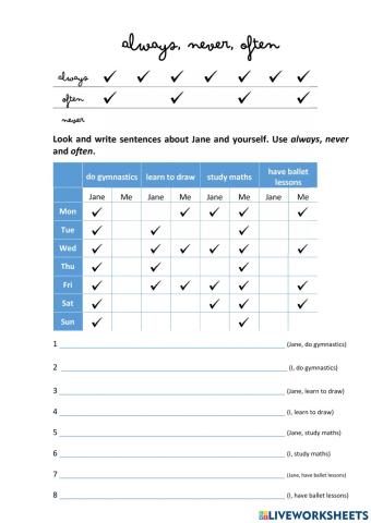 Adverbs of frequency: always, often, never