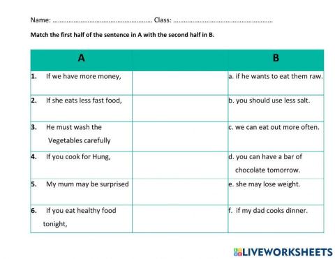 Unit 7 - Recipes and eating habits